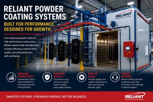 Reliant powder coating systems
